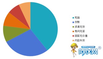 深度解析 為何產(chǎn)品信息發(fā)布后，咨詢(xún)量依舊寥寥無(wú)幾？