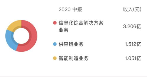 匯金股份股價(jià)應(yīng)聲上揚(yáng)超163%，是搭乘數(shù)字貨幣還是市場(chǎng)誤讀通訊設(shè)備？