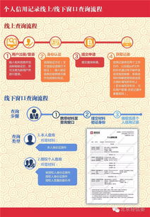 社會(huì)公眾個(gè)人信用信息查詢(xún)服務(wù)正式開(kāi)通 信息咨詢(xún)指南